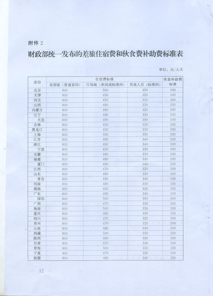 湖北省省級黨政機(jī)關(guān)差旅費管理辦法